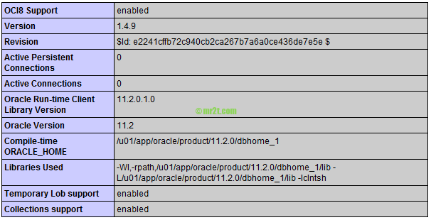 oci8 enabled on phpinfo()