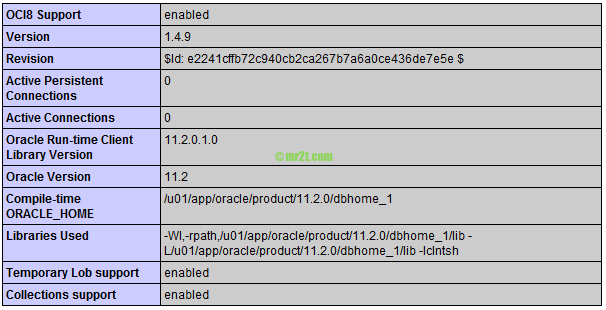 Unable to load dynamic library ‘/usr/lib64/php/modules/oci8.so’ – libclntsh.so.11.1