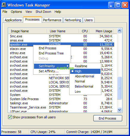 spoolsv.exe with High Priority